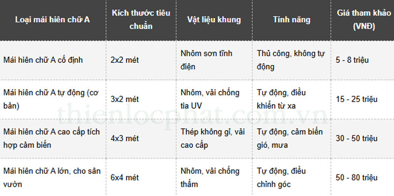 maihienchua - Mái hiên di động chữ A: Giải pháp che nắng mưa tối ưu cho không gian ngoài trời