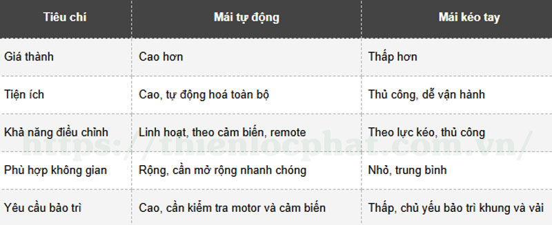maixepbatkeogiabaonhieu12 - Mái Xếp Bạt Kéo Giá Bao Nhiêu: Tổng Quan Thị Trường và Yếu Tố Ảnh Hưởng