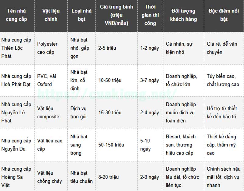 nha bat di dong tphcm5 - Top 5 đơn vị cung cấp nhà bạt di động Tphcm giá rẻ uy tín: Đánh giá chi tiết