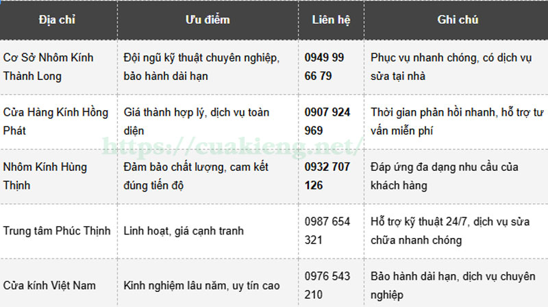 sua cua kinh truot2 - Sửa Cửa Kính Trượt: Hướng Dẫn Chọn Đơn Vị Uy Tín