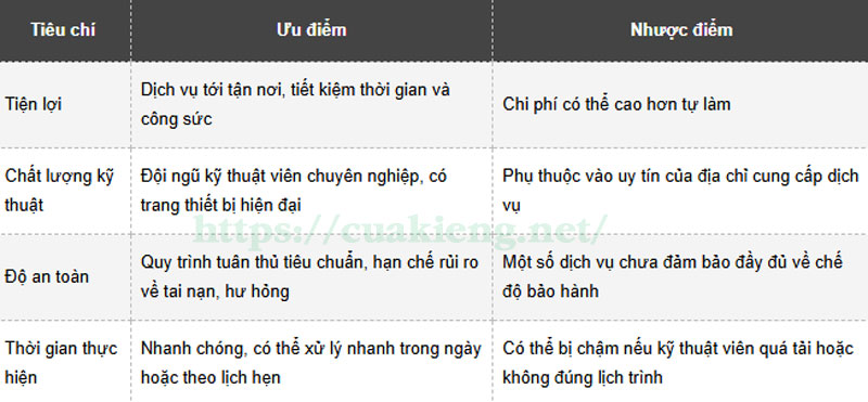 sua cua kinh truot3 - Sửa Cửa Kính Trượt: Hướng Dẫn Chọn Đơn Vị Uy Tín