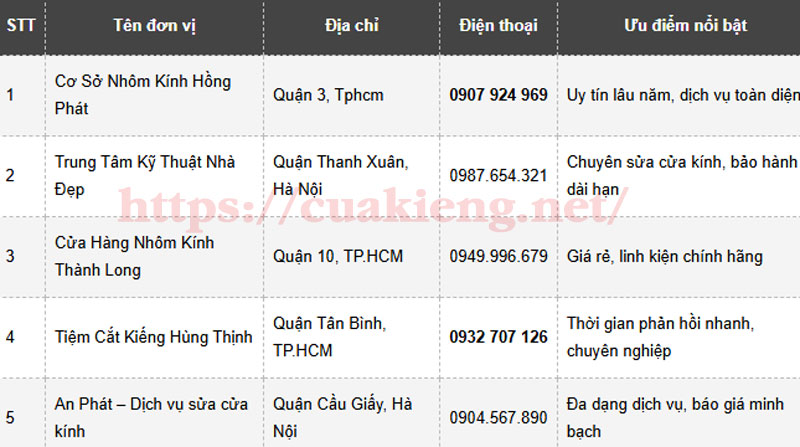 sua cua nhom kinh gan day5 - Top địa chỉ sửa cửa nhôm kính gần đây tại nhà, uy tín, đáng tin cậy