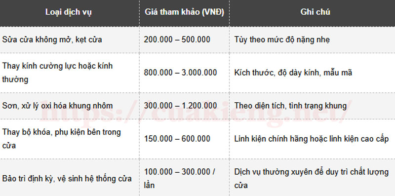sua cua nhom kinh gan day6 - Top địa chỉ sửa cửa nhôm kính gần đây tại nhà, uy tín, đáng tin cậy