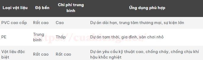 gia bat xep luon song - Giá Bạt Xếp Lượn Sóng: Cập Nhật Mới Nhất và Yếu Tố Ảnh Hưởng