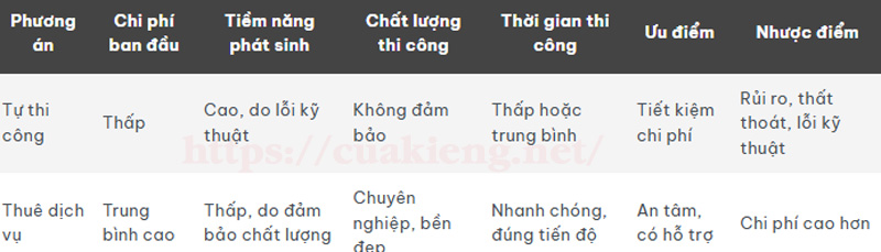 gia bat xep luon song1 - Giá Bạt Xếp Lượn Sóng: Cập Nhật Mới Nhất và Yếu Tố Ảnh Hưởng