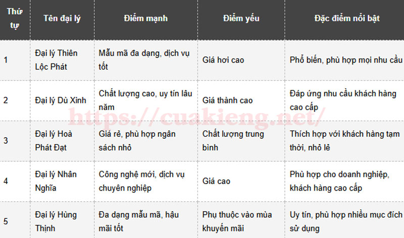 gia du che nang ngoai cho1 - Tổng Hợp Top 5 Đại Lý Bán Dù Che Nắng Ngoài Chợ Giá Rẻ, Chất Lượng, Uy Tín