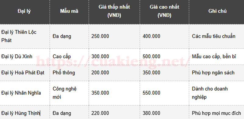 gia du che nang ngoai cho2 - Tổng Hợp Top 5 Đại Lý Bán Dù Che Nắng Ngoài Chợ Giá Rẻ, Chất Lượng, Uy Tín