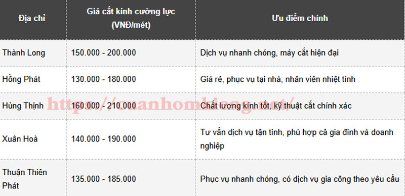 cat kinh cuong luc quan 10b - Top 5 Địa Chỉ Cắt Kính Cường Lực Quận 10, TP.HCM: Đánh Giá Chi Tiết và Khách Quan