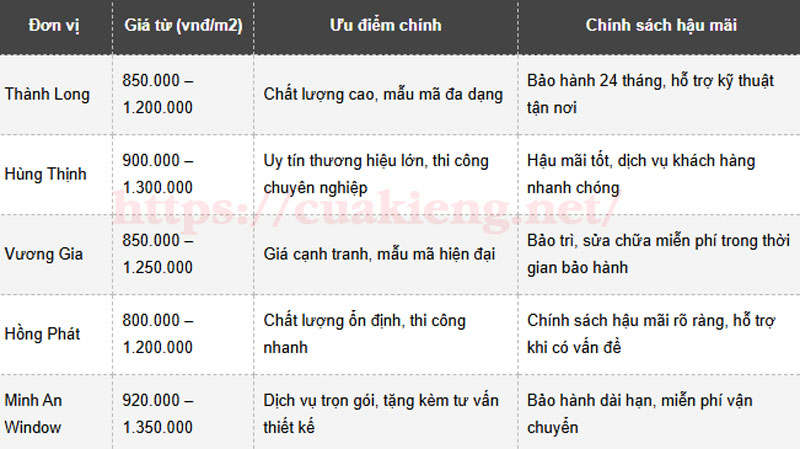 kinhopbepmautrangsua - 5 Đơn vị cung cấp & thi công kính ốp bếp màu trắng sữa giá rẻ, chuyên nghiệp hàng đầu