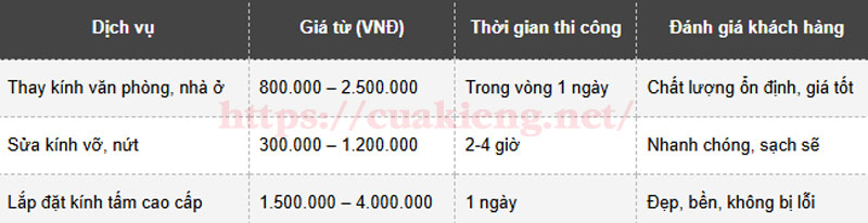 sua cua kinh quan 710 - Giới thiệu 3 tiệm sửa cửa kính Quận 7 Tphcm tận nhà, giá rẻ, chuyên nghiệp
