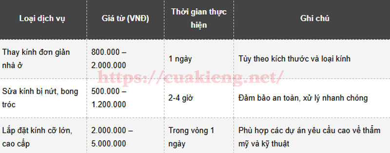 sua cua kinh quan 711 1 - Giới thiệu 3 tiệm sửa cửa kính Quận 7 Tphcm tận nhà, giá rẻ, chuyên nghiệp