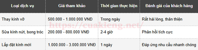sua cua kinh quan 79 - Giới thiệu 3 tiệm sửa cửa kính Quận 7 Tphcm tận nhà, giá rẻ, chuyên nghiệp